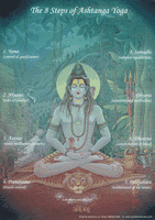 The 8 steps of Ashtanga Yoga - click for a larger image