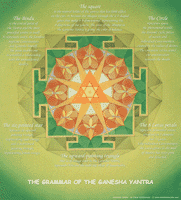 The Grammar of the Ganesha Yantra - click for a larger image