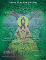 Click for a larger image of this teaching poster on the role of Asana in Hatha Yoga