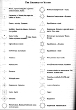 Click for a bigger image of the table that shows the basic grammar of yantras